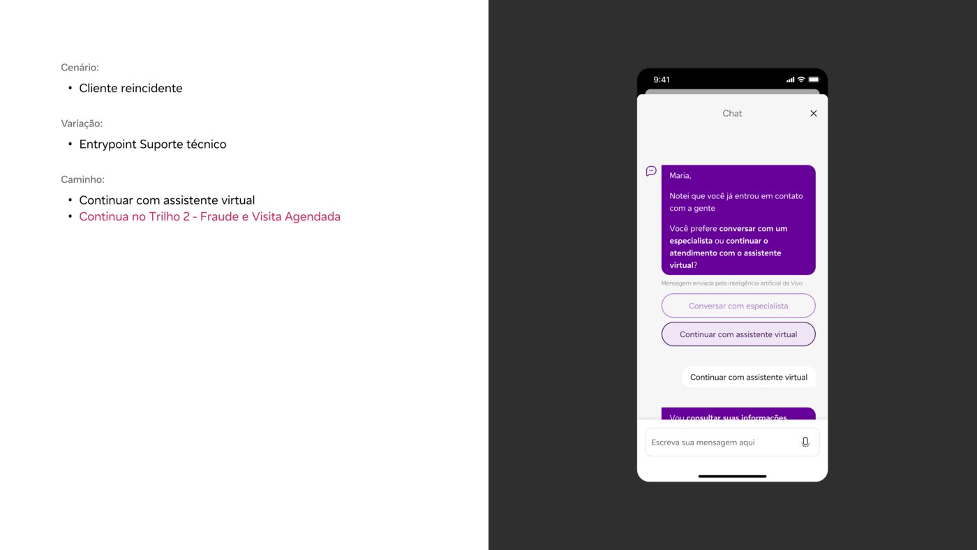 Vivo Aura AI chat conversation design documentation