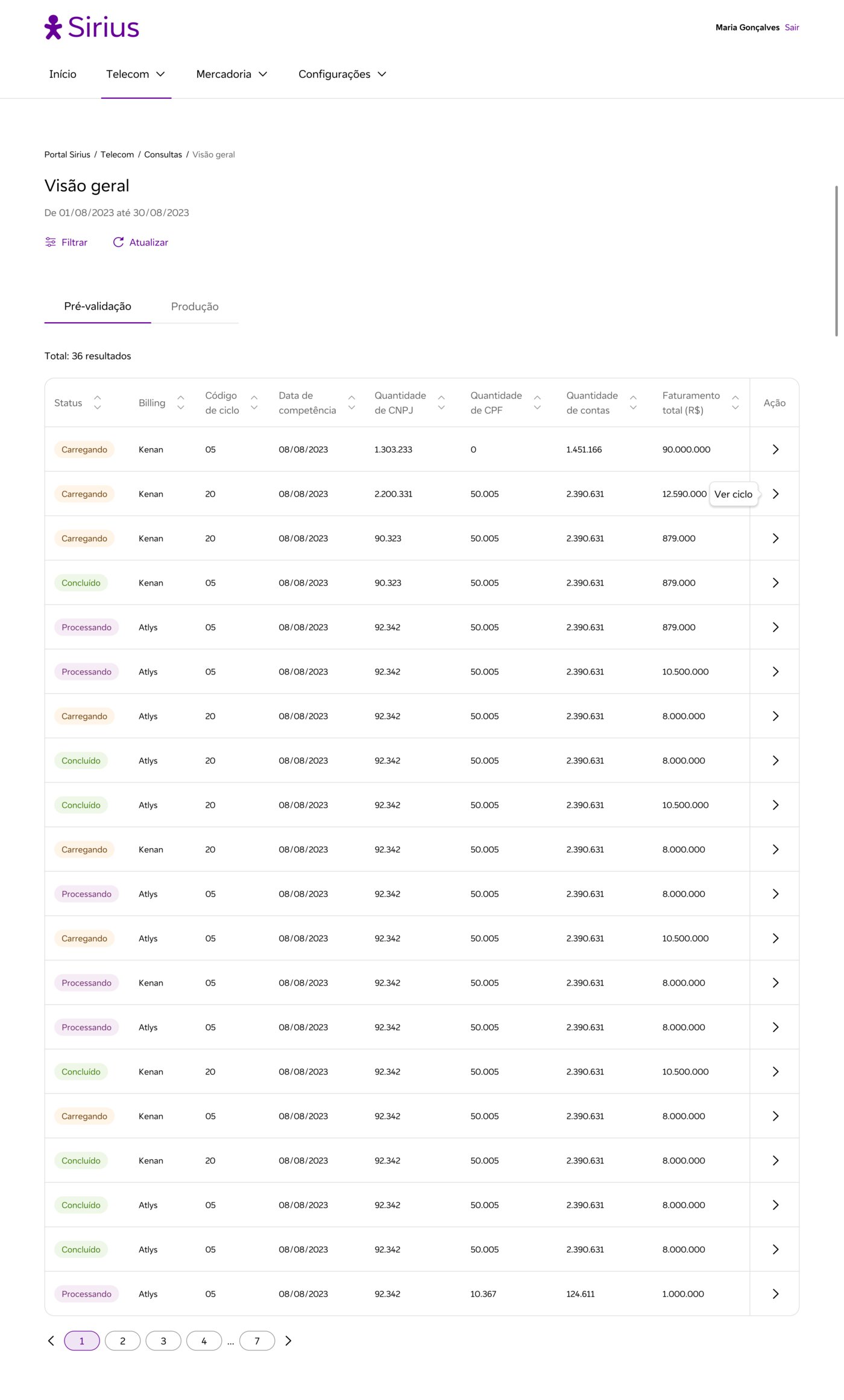 Sirius billing cycle table with revenue figures